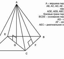 Як знайти площу бічної поверхні піраміди