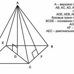 Як знайти площу бічної поверхні піраміди