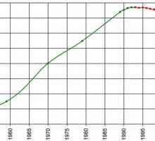 Як йдуть справи з демографією в росії до 2013 року