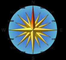 Як визначити азимут компасом