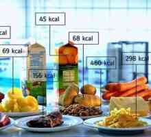 Як визначити калорійність продуктів