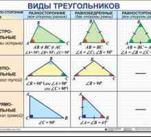 Як визначити вид трикутника