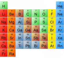 Які хімічні елементи входять до складу клітини
