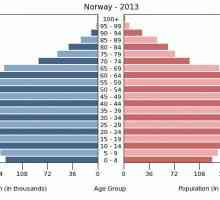 Населення норвегії: етнічний склад, зайнятість, освіта