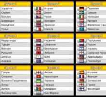 Відбірковий турнір до чемпіонату світу-2014. Європейські групи